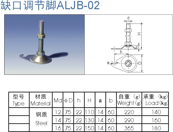 缺口調節腳ALJB-02